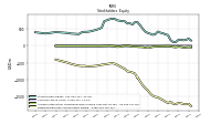 Retained Earnings Accumulated Deficit