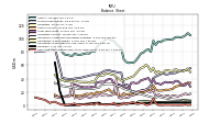 Cash And Cash Equivalents At Carrying Value