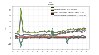 Other Nonoperating Income Expense