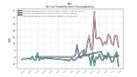 Net Cash Provided By Used In Financing Activities