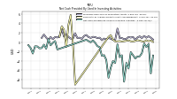 Net Cash Provided By Used In Investing Activities