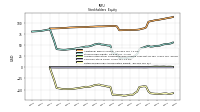 Retained Earnings Accumulated Deficit