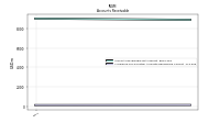 Allowance For Doubtful Accounts Receivable Current