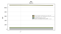 Other Nonoperating Income Expense