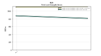 Finite Lived Intangible Assets Net
