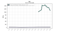 Allowance For Doubtful Accounts Receivable Current