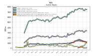 Prepaid Expense And Other Assets Current