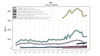 Operating Lease Liability Current