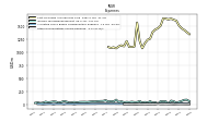 Other Nonoperating Income Expense