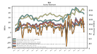 Net Income Loss