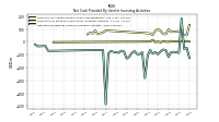 Net Cash Provided By Used In Investing Activities