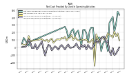 Increase Decrease In Inventories