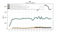 Other Liabilities Noncurrent