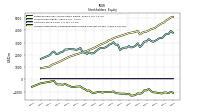 Accumulated Other Comprehensive Income Loss Net Of Tax