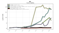 Operating Lease Liability Current