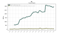 Cash And Cash Equivalents At Carrying Value