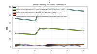 Lessee Operating Lease Liability Payments Remainder Of Fiscal Year