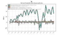 Increase Decrease In Prepaid Deferred Expense And Other Assets