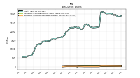 Intangible Assets Net Excluding Goodwill