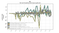 Net Income Loss