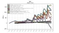 Stockholders Equity