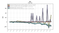 Net Income Loss