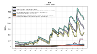 Accounts Receivable Net Current