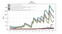 Prepaid Expense And Other Assets Current