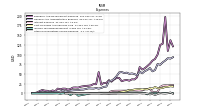 Income Tax Expense Benefit