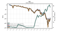 Net Income Loss