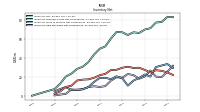 Inventory Raw Materials Net Of Reserves