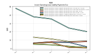 Lessee Operating Lease Liability Payments Due Year Four