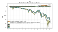 Net Income Loss