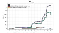 Other Liabilities Noncurrent