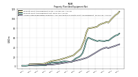 Accumulated Depreciation Depletion And Amortization Property Plant And Equipment