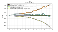 Retained Earnings Accumulated Deficit