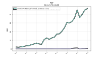 Allowance For Doubtful Accounts Receivable Current