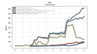 Inventory Net