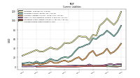 Accrued Income Taxes Current