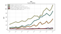 Operating Lease Liability Current