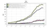 Other Nonoperating Income Expense