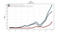 Inventory Raw Materials Net Of Reserves