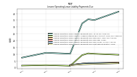 Lessee Operating Lease Liability Payments Due Next Twelve Months