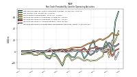 Increase Decrease In Prepaid Deferred Expense And Other Assets