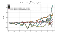 Net Income Loss