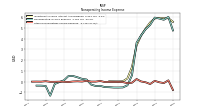 Other Nonoperating Income Expense