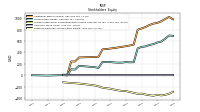 Retained Earnings Accumulated Deficit