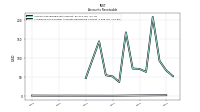 Allowance For Doubtful Accounts Receivable Current