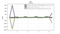 Net Income Loss