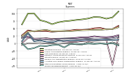 Other Nonoperating Income Expense